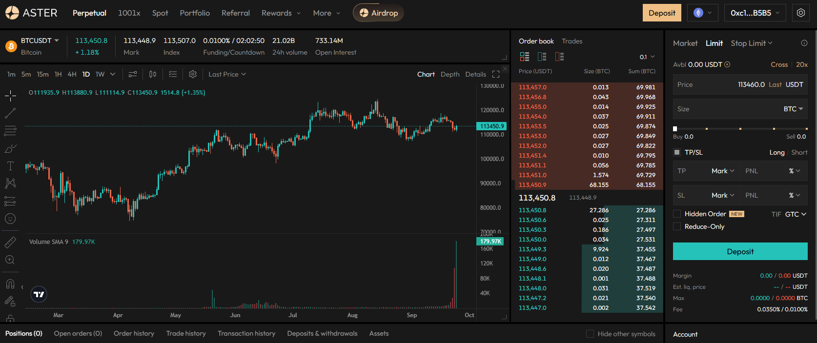 ASTER DEX REVIEW