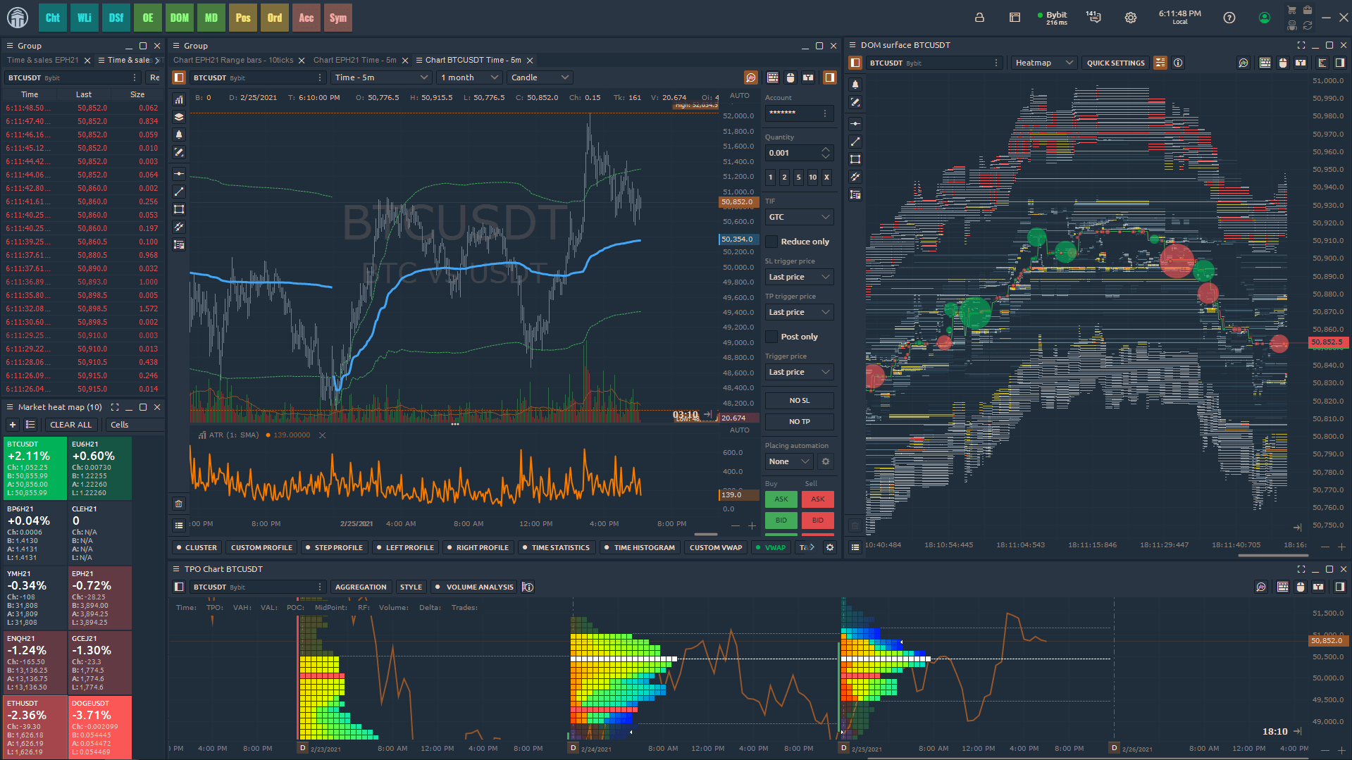Bybit Nederland stopt en zet alle klanten over naar Bybit Europe | BITCOIN  GIDS