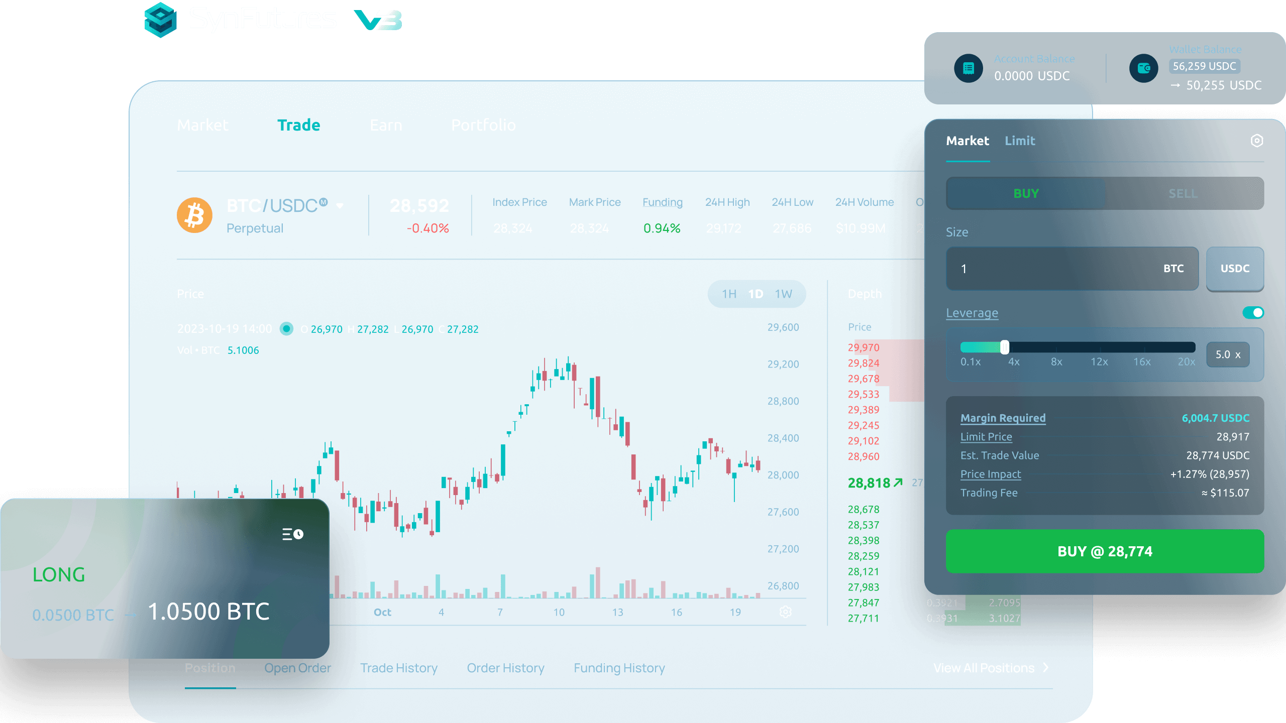 SynFutures DEX Review: Een diepgaande analyse voor Nederlandse handelaren |  BITCOIN GIDS